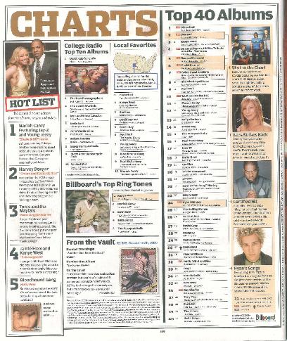ROLLING STONE MAGAZINE put HEFTY FINE in their EDITOR'S CHOICE HOT LIST... Click picture to see what they said about the music and the COVER (ME)!